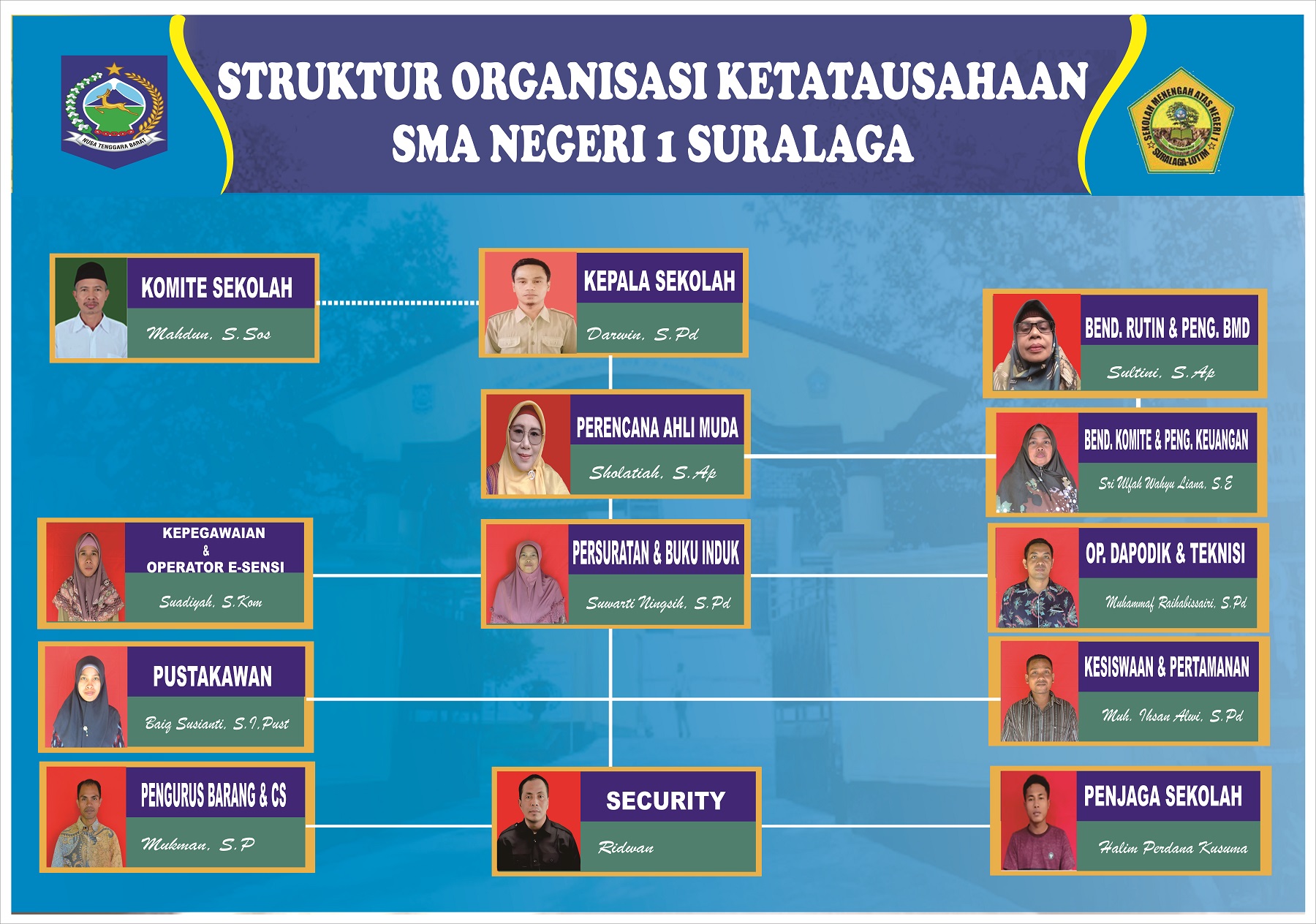 Bagan Struktur TU - untuk web